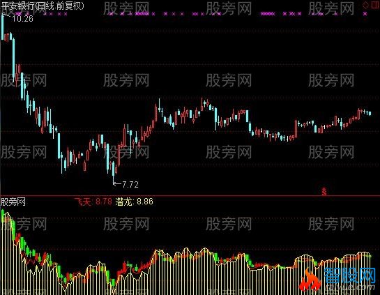 通达信潜龙飞天指标公式