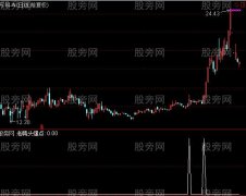 通达信老鸭头爆点选股指标公式