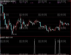 通达信神奇拐点选股指标公式