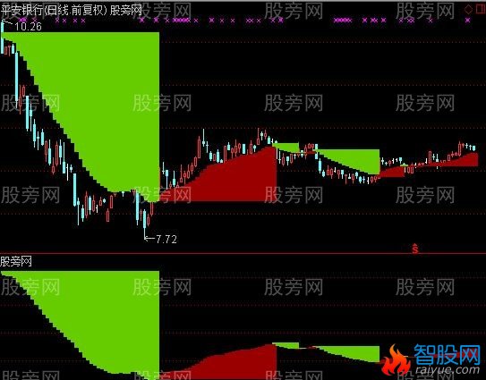 通达信宝马出击主图指标公式