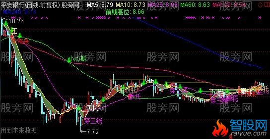 通达信唐大师精品主图指标公式