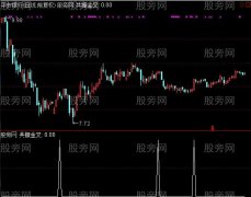 通达信共振买选股指标公式