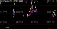 通达信全线出击主图指标公式