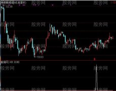 通达信高胜率布林选股指标公式