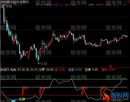 通达信财神买卖指标公式