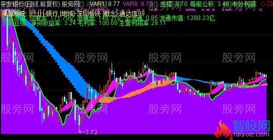 通达信英雄二号主图指标公式
