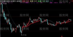 通达信看盘均线主图指标公式