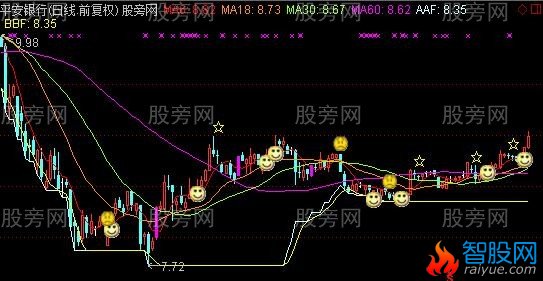 通达信粉底笑脸主图指标公式