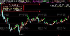 通达信猎手之路主图指标公式