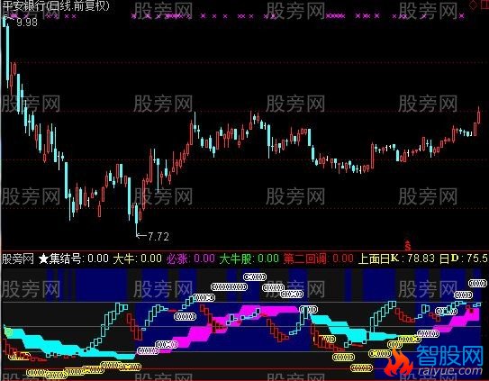 通达信借盘下棋指标公式