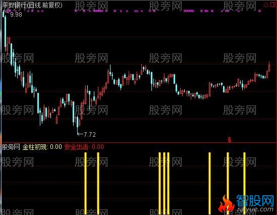 通达信全线出击及选股指标公式