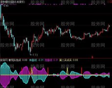 通达信敢死队抢点指标公式