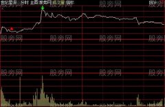 通达信完美分时主图指标公式