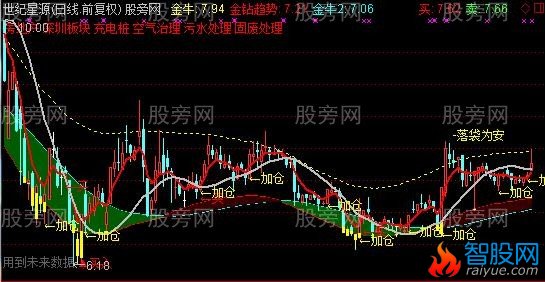 通达信迈克判断主图指标公式