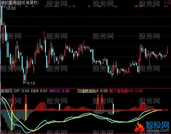通达信见缝就插枪指标公式