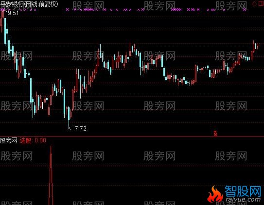 通达信有备而来选股指标公式