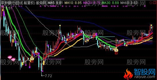 通达信翻倍抓牛股主图指标公式