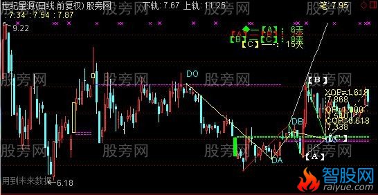 通达信目标预测主图指标公式