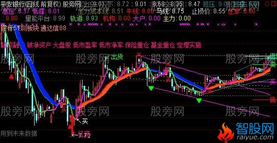 通达信最新极品超赞指标主图指标公式