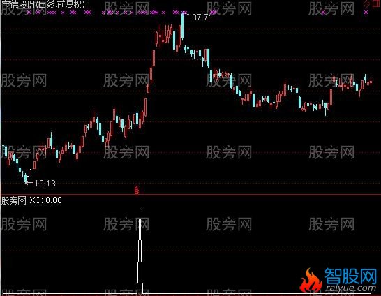 通达信神舟6号选股指标公式