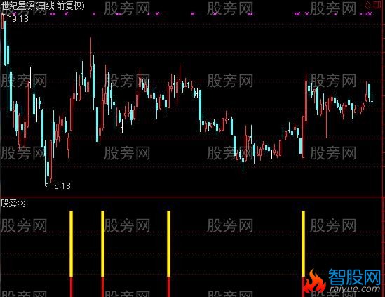 通达信南海靓剑及选股指标公式