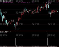 通达信B买点选股指标公式