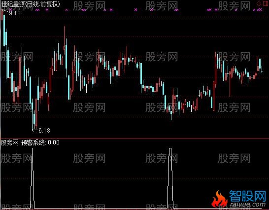 通达信翻倍预警选股指标公式