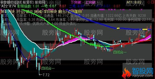 通达信极好主图指标公式