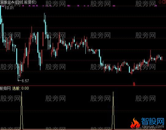 通达信入库必赚选股指标公式