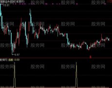通达信入库必赚选股指标公式