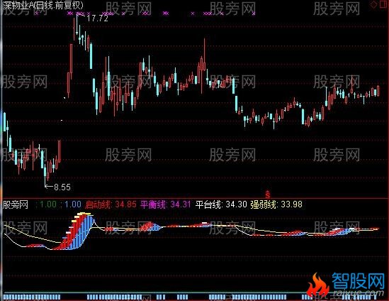 通达信台阶买卖指标公式