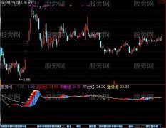 通达信台阶买卖指标公式