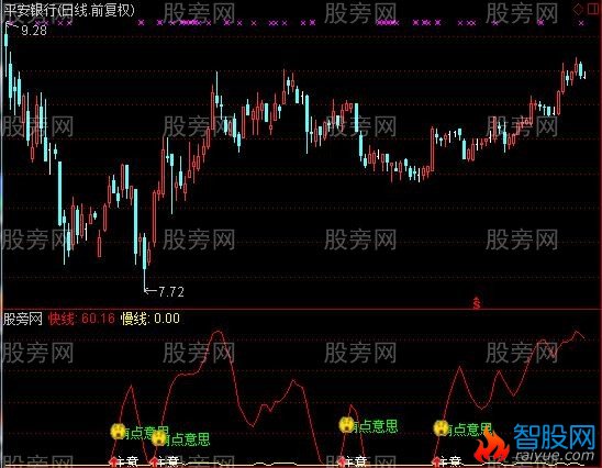 通达信有点意思指标公式