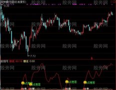 通达信有点意思指标公式