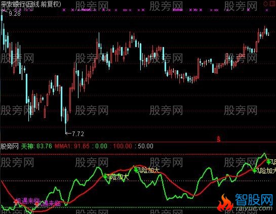 通达信玄黄天神指标公式