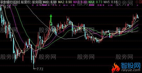 通达信包杨逃顶主图指标公式