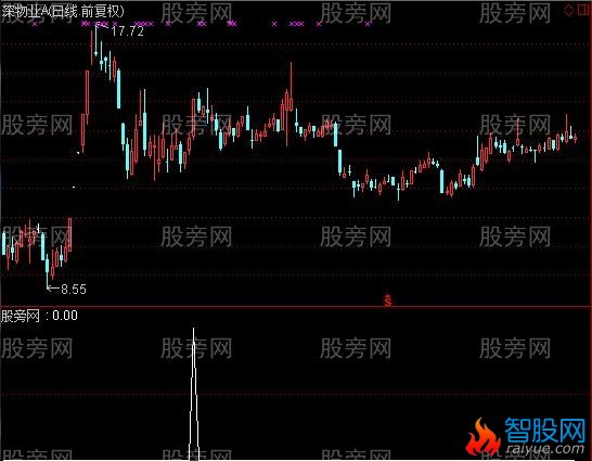 通达信吸筹爆发选股指标公式