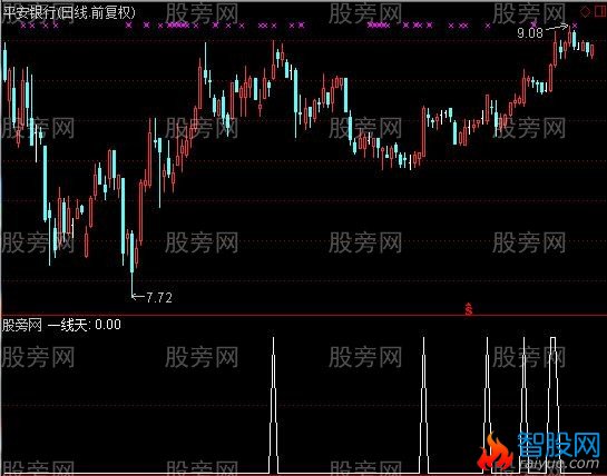 通达信一线天选股指标公式
