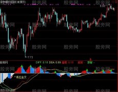 通达信无敌MACD指标公式