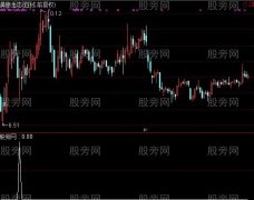 通达信八月抄底选股指标公式