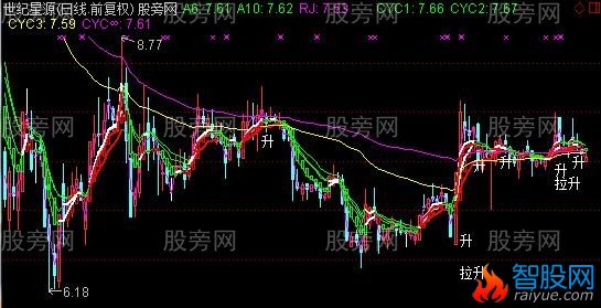 通达信拉升进入主图及选股指标公式