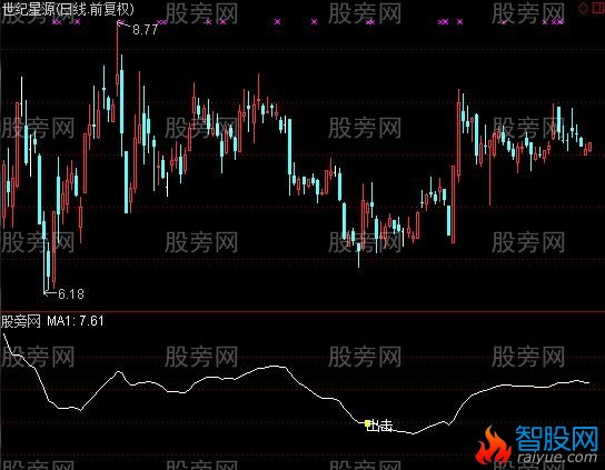 通达信短线趋势出击指标公式