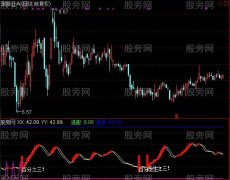 通达信20日线上见红买指标公式