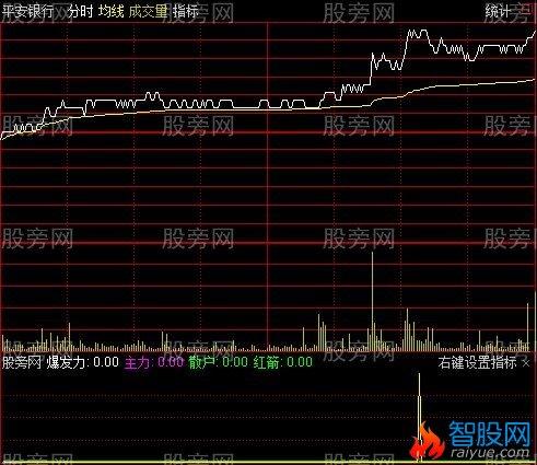 通达信红箭分时指标公式