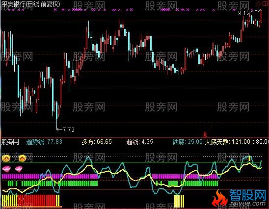 通达信新一招鲜指标公式