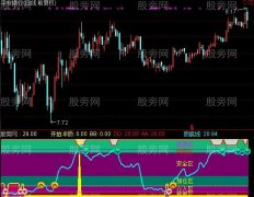 通达信区域分布分析指标公式