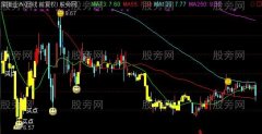 通达信青翼蝠王主图指标公式