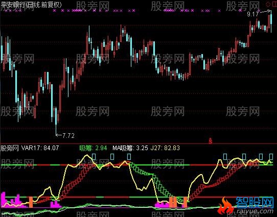 通达信短线必赢指标公式
