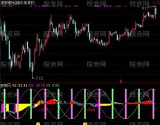 通达信江恩轮轮指标公式