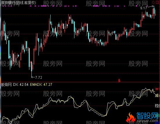 通达信DMI技术精华指标公式